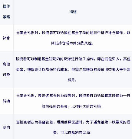 销股票与持基金，投资策略的深度解析 销股票不销基金