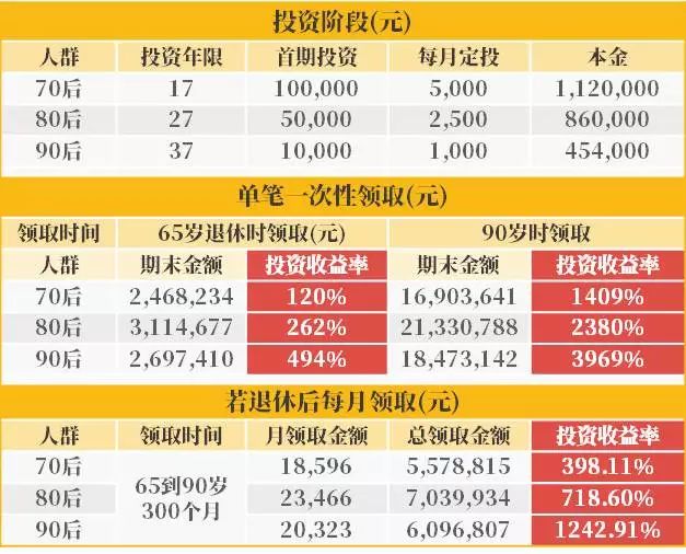 私人财富理财，策略与未来 私人财富理财