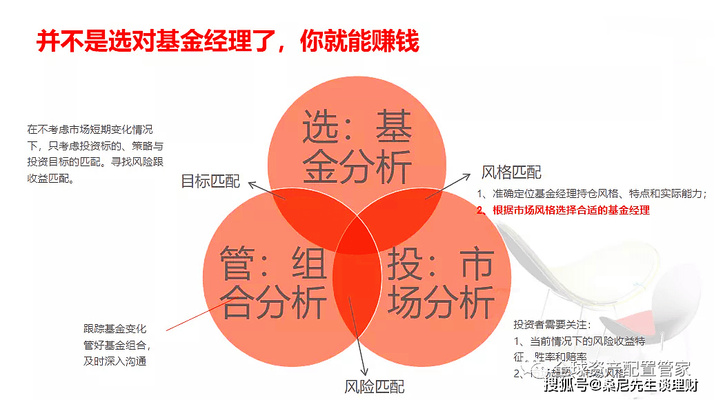 购买理财通基金，投资策略与市场分析 购买理财通基金