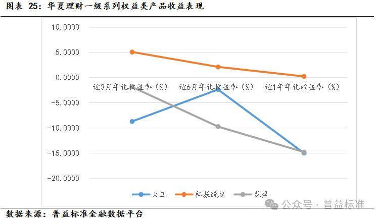 理财产品步长的解析与市场动态分析 理财产品步长是什么意思