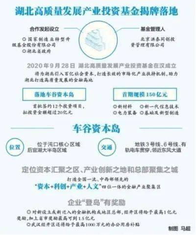 青浦区综合募集基金机构，助力区域发展与创新 青浦区综合募集基金机构