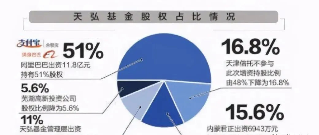 天宏基金股权转让，市场动态与影响分析 天宏基金股权转让