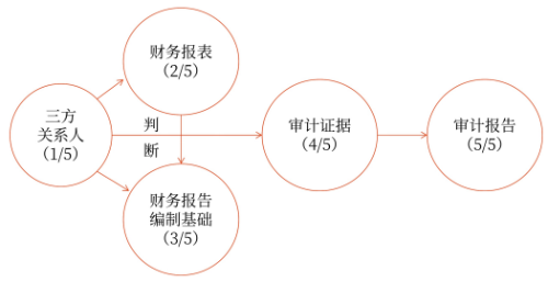 理财业务杠杆，风险与机遇的双重解读 理财业务杠杆
