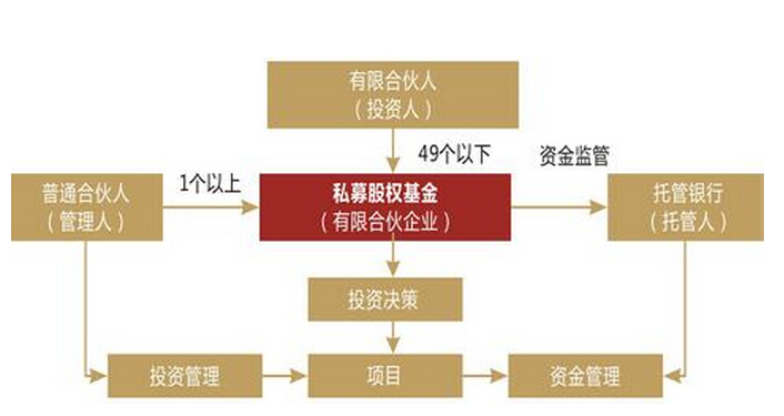 啥叫连接基金—解析与探索 啥叫连接基金