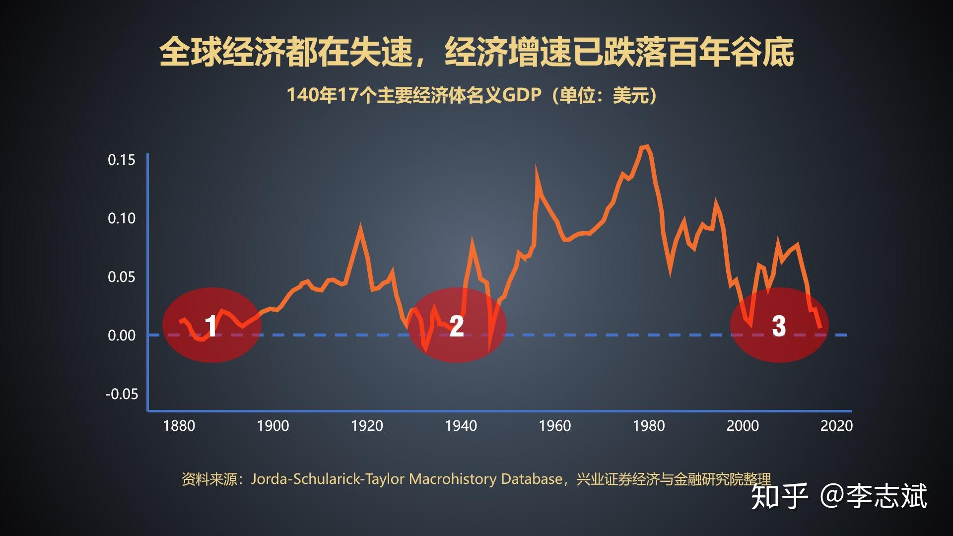 360理财，全球金融环境下的理财策略与展望 360理财理财