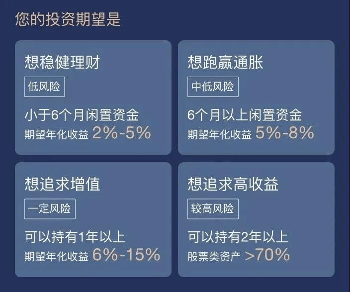 建设银行理财收益，稳健与增长的双重追求 建设银行的理财收益