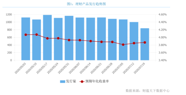 重庆地区银行理财产品选择指南，买哪个银行的理财好？买哪个银行的理财重庆好