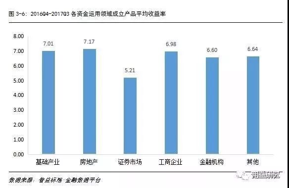 私人委托理财，市场现状与未来展望 私人委托理财