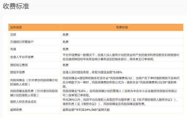 桔子理财，安全保障的财富之路 桔子理财有保障吗