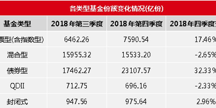 基金总份额数，影响与趋势分析 基金总份额数