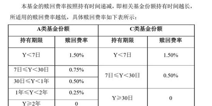 基金到期是否自动赎回？基金到期是自动赎回吗