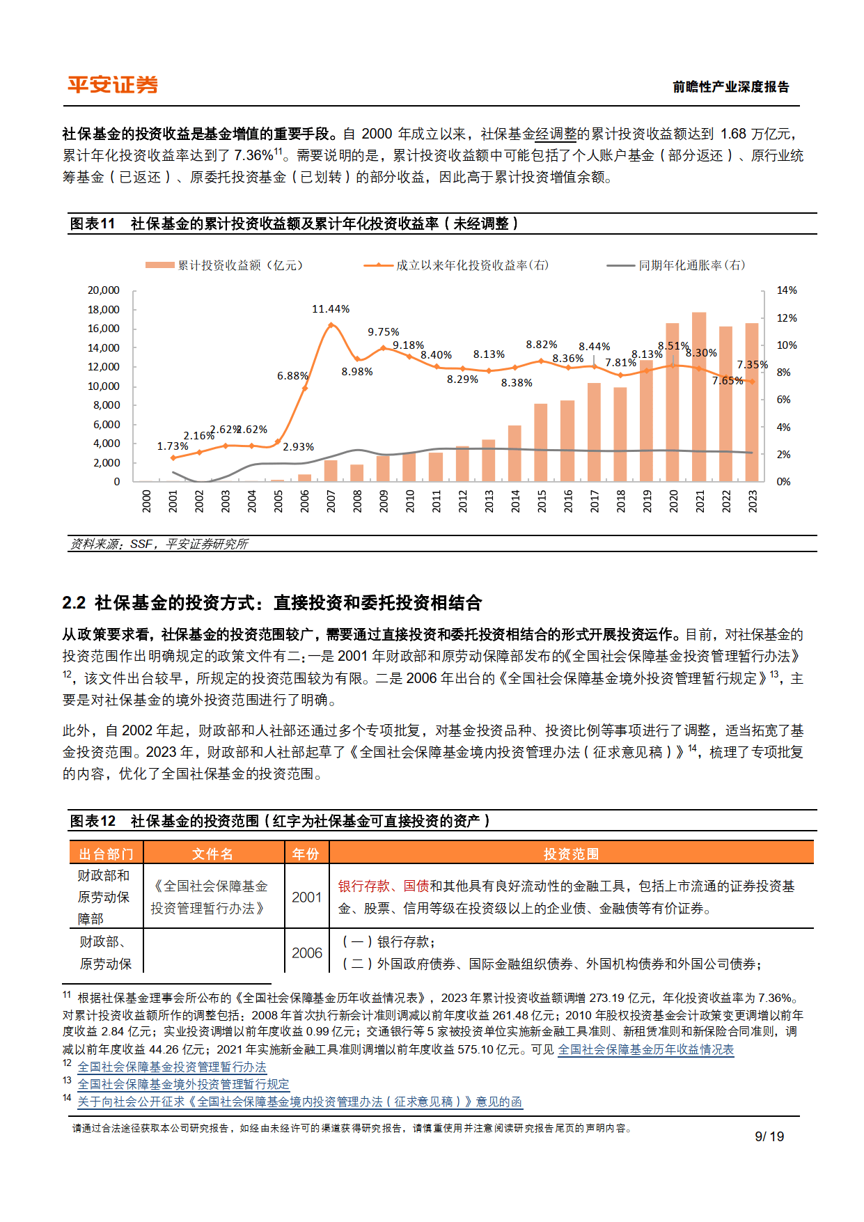 国内指数基金管理的现状、挑战与未来展望 国内指数基金管理
