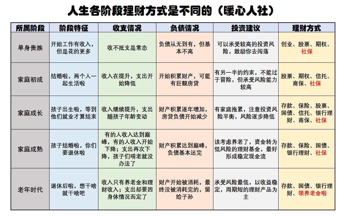 家庭理财规划，财富稳健增长的重要基石 家庭理财规划的意义
