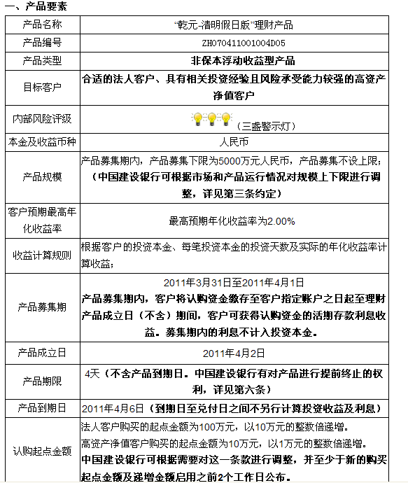 建行乾元理财亏损背后的金融风险与应对策略 建行乾元理财亏本金