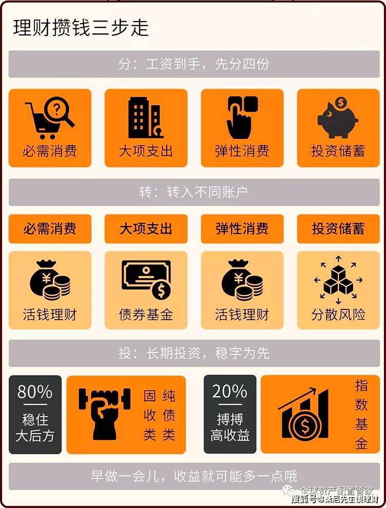 投资理财机构收费模式探究 投资理财机构如何收费