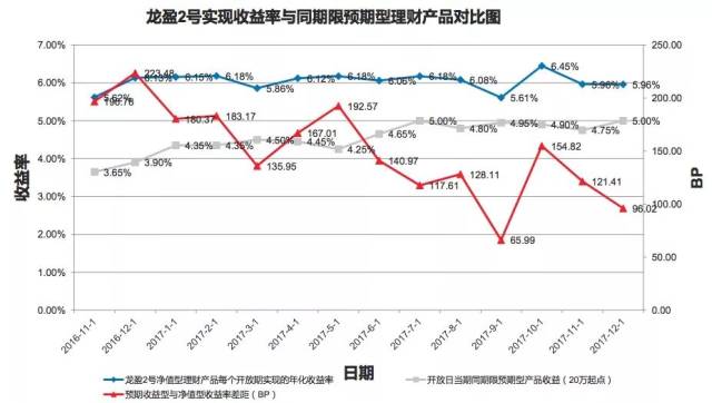 净值型理财产品推销对话 净值型理财产品推销对话