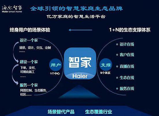 海尔的理财平台，金融科技与智慧家庭的未来 海尔的理财平台