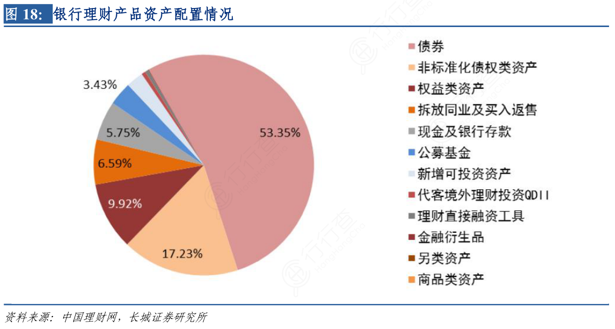 银行理财产品利息，全球视角下的金融投资与收益分析 银行理财产品利息