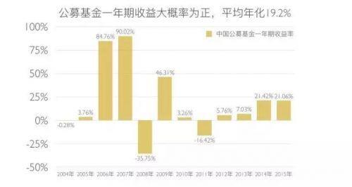 博士基金理财，策略与未来展望 博士基金理财