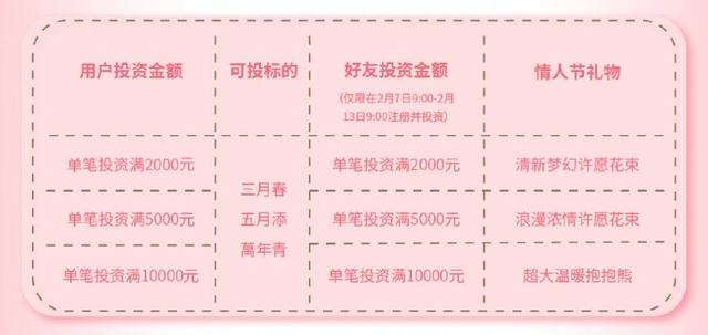 为爱献策，给女朋友挑选理财产品的艺术 给女朋友送什么理财产品