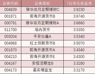 实时赎回的货币基金，全球金融市场的创新与机遇 实时赎回的货币基金