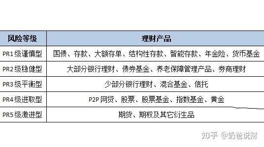 单身的理财规划，如何制定与实施 单身的理财规划怎么写