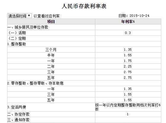 邢台沧州银行理财利率表解析 邢台沧州银行理财利率表