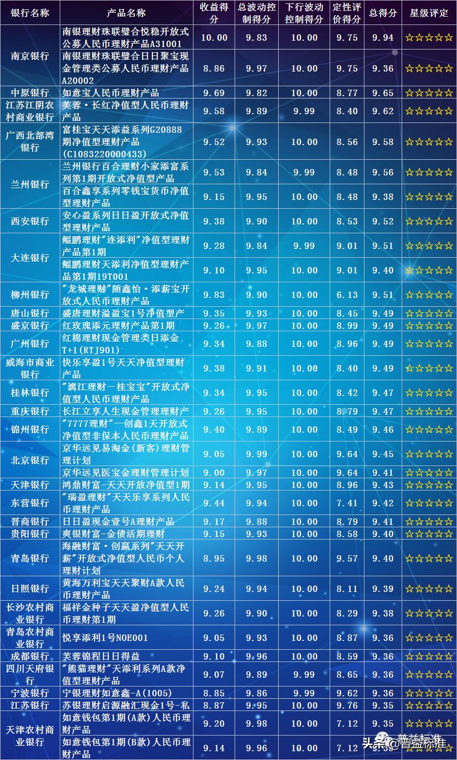 理财中的净值，解析与重要性 理财中的净值是啥意思啊