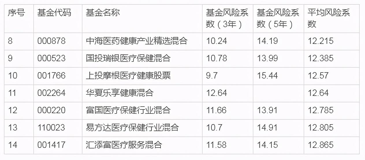 基金收益风险，解析、影响与应对策略 基金收益风险是什么