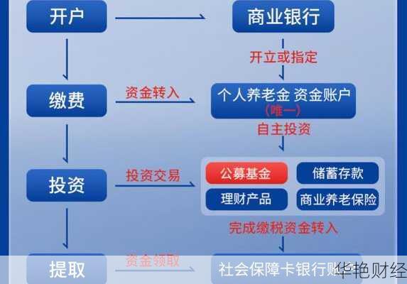 理财通基金开通指南，轻松开启财富增长之旅 理财通基金如何开通