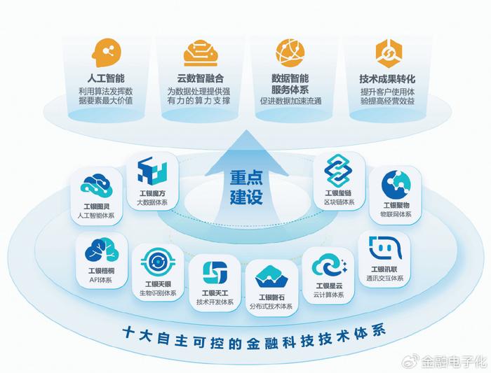 中宏智联基金，引领未来科技与金融的先锋力量 中宏智联基金是什么