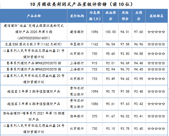 普通存款，三种理财方式的探索与选择 三种理财方式普通存款