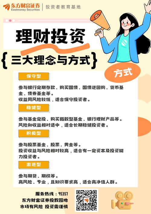 宁波专业性投资理财的多元探索与未来展望 宁波专业性投资理财包括