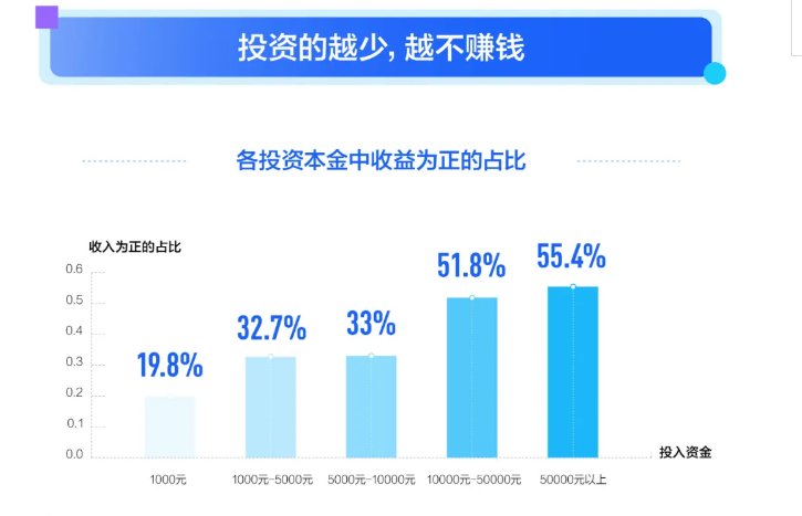当代大学生理财数据库的构建与应用 当代大学生理财数据库