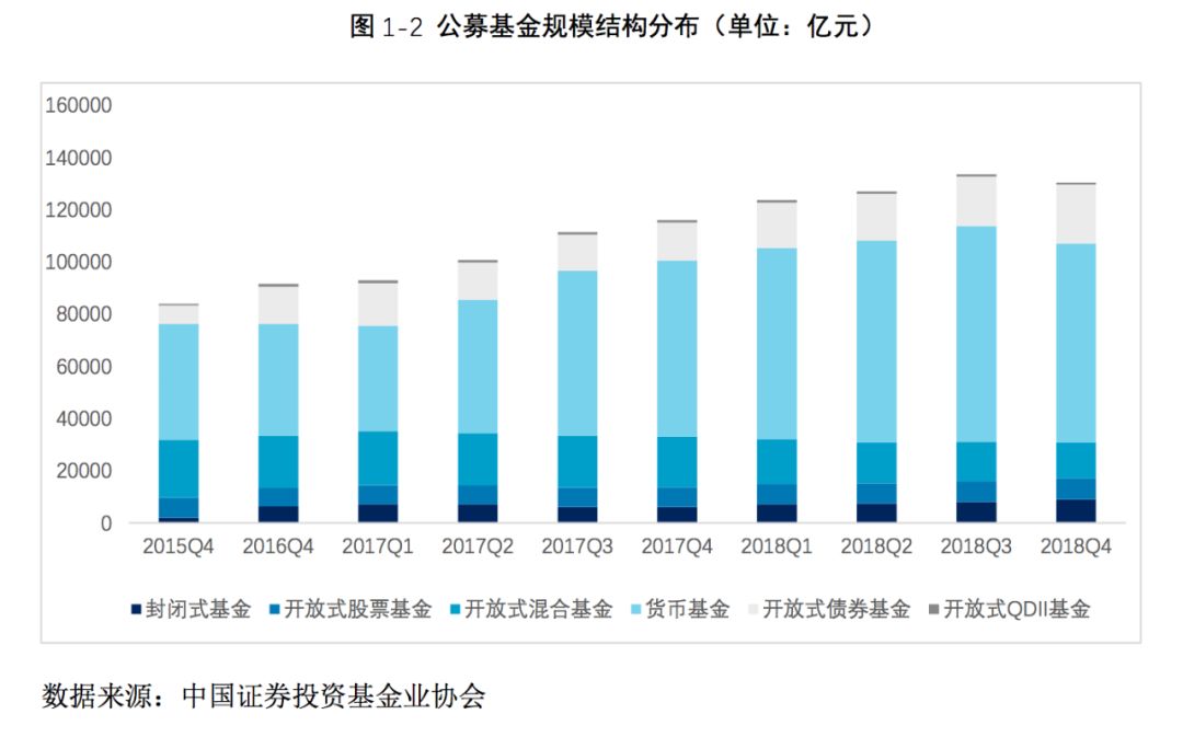 全球银行系统基金公司排名分析 银行系统基金公司排名