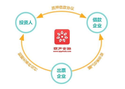 理财的金融机构及其功能解析 理财的金融机构有哪些
