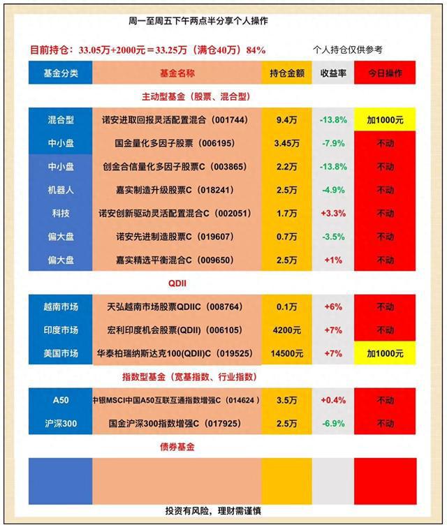 创业板基金定投，策略与市场洞察 创业板基金定投