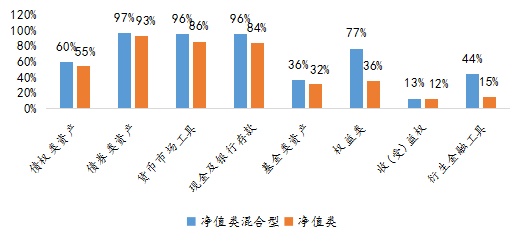 秒针理财现状分析 秒针理财现状