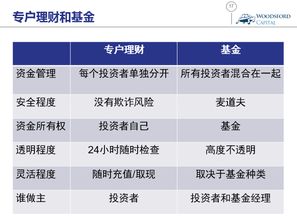 理财与基金配置，理解其差异与选择 理财和基金配置的区别