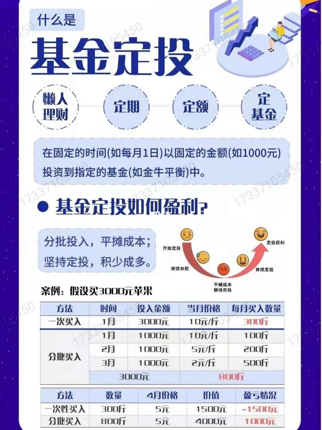 基金定投收费详解 基金定投怎么收费