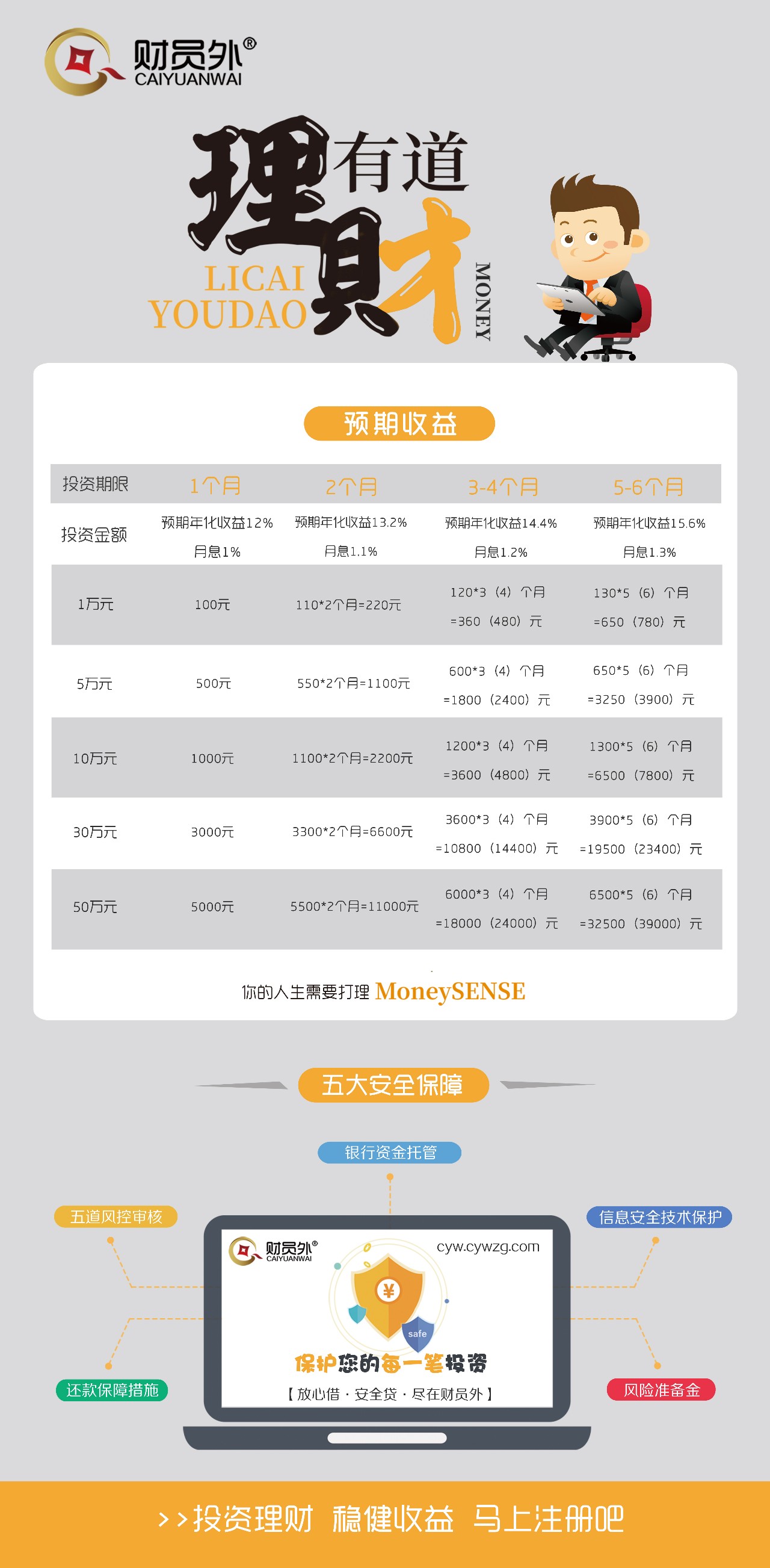 万事通理财公司，引领现代理财新潮流 万事通理财公司理财