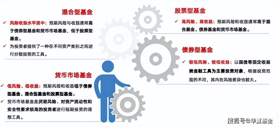 基金风险准备金计提的必要性及其实践分析 基金风险准备金计提
