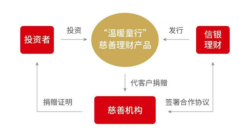 数字金融理财产品，定义、发展及全球影响 数字金融理财产品是什么