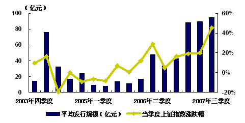 股票型基金操作，策略与市场分析 股票型基金操作