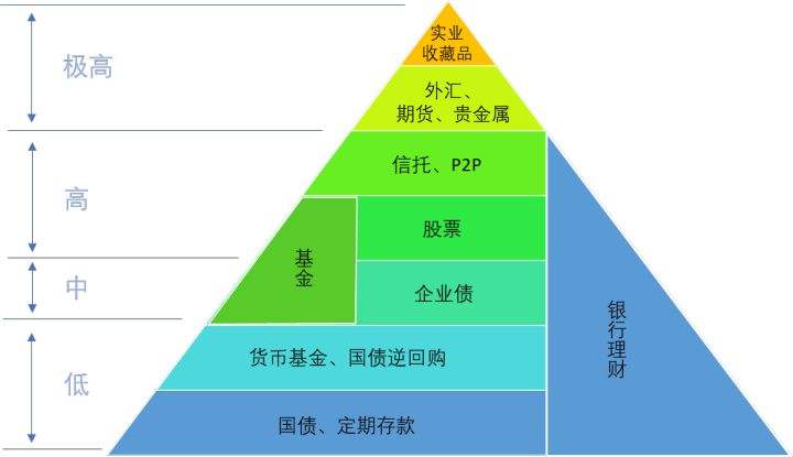 理财产品，风险与收益的平衡艺术 理财产品会亏钱吗