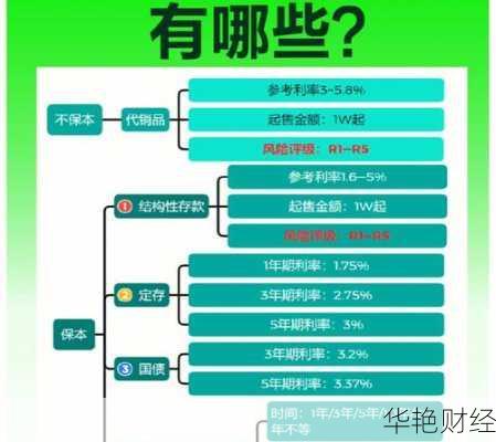 五十个理财问题解析 50个理财的问题