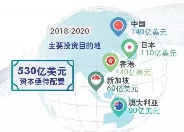 商业物业并购基金，全球资本运作的新趋势 商业物业并购基金