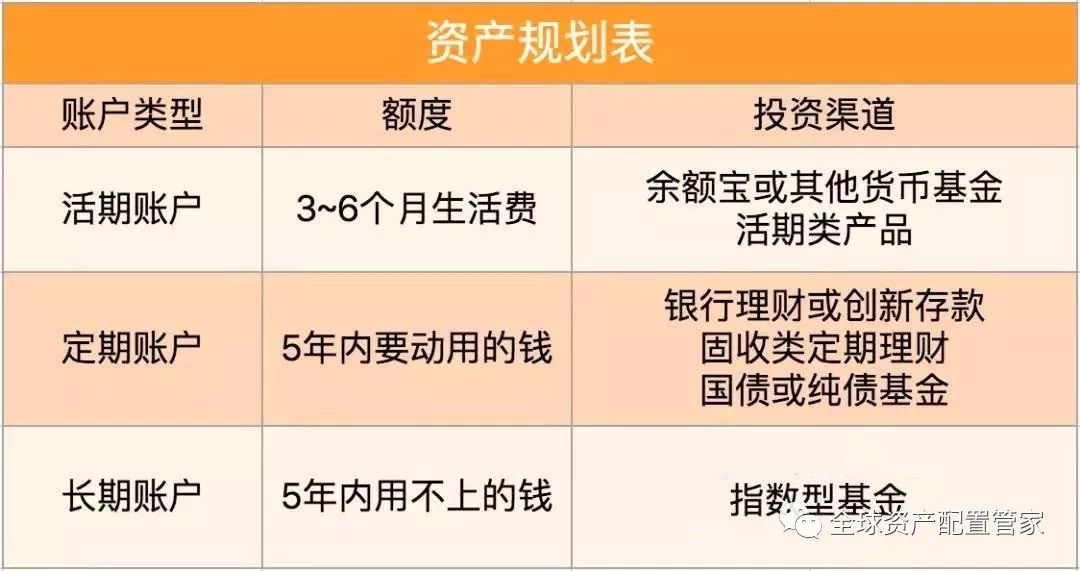 家庭理财规划，十五万如何实现资产增值 家里有十五万怎么理财