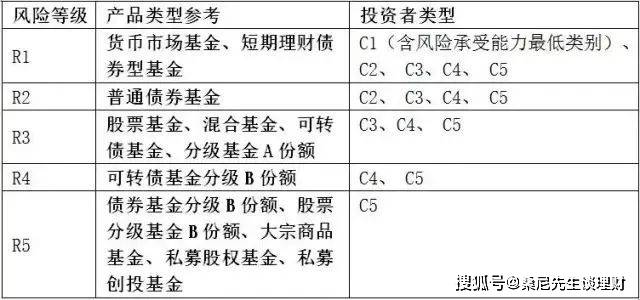 三千元理财产品，如何选择与运用 三千元理财产品