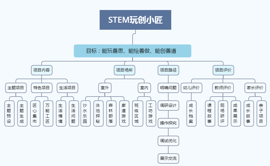 儿童科学发展基金会的使命与行动 儿童科学发展基金会